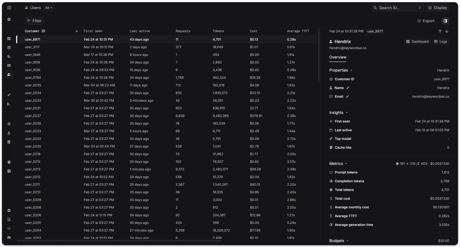User analytics dashboard