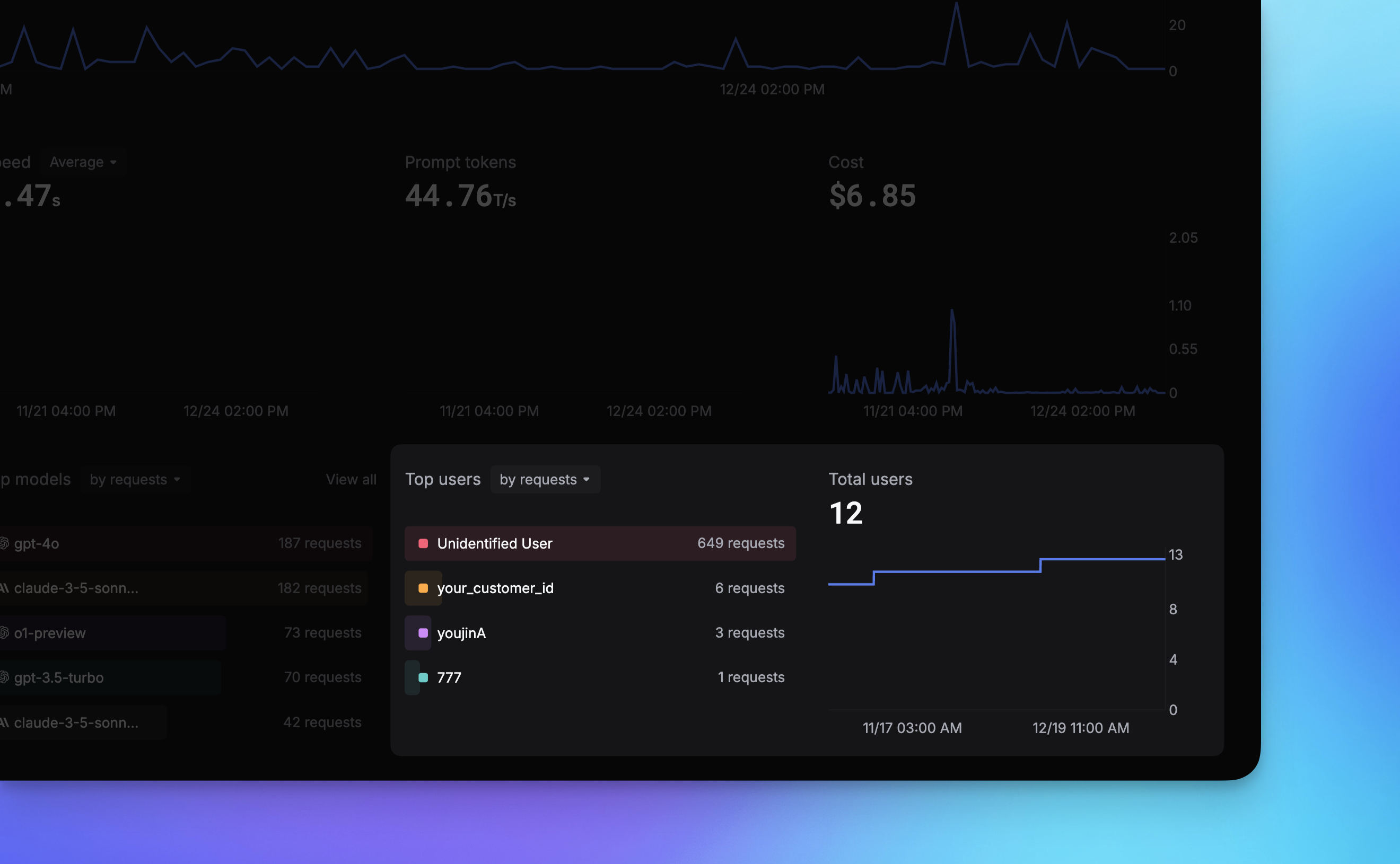 Users Page