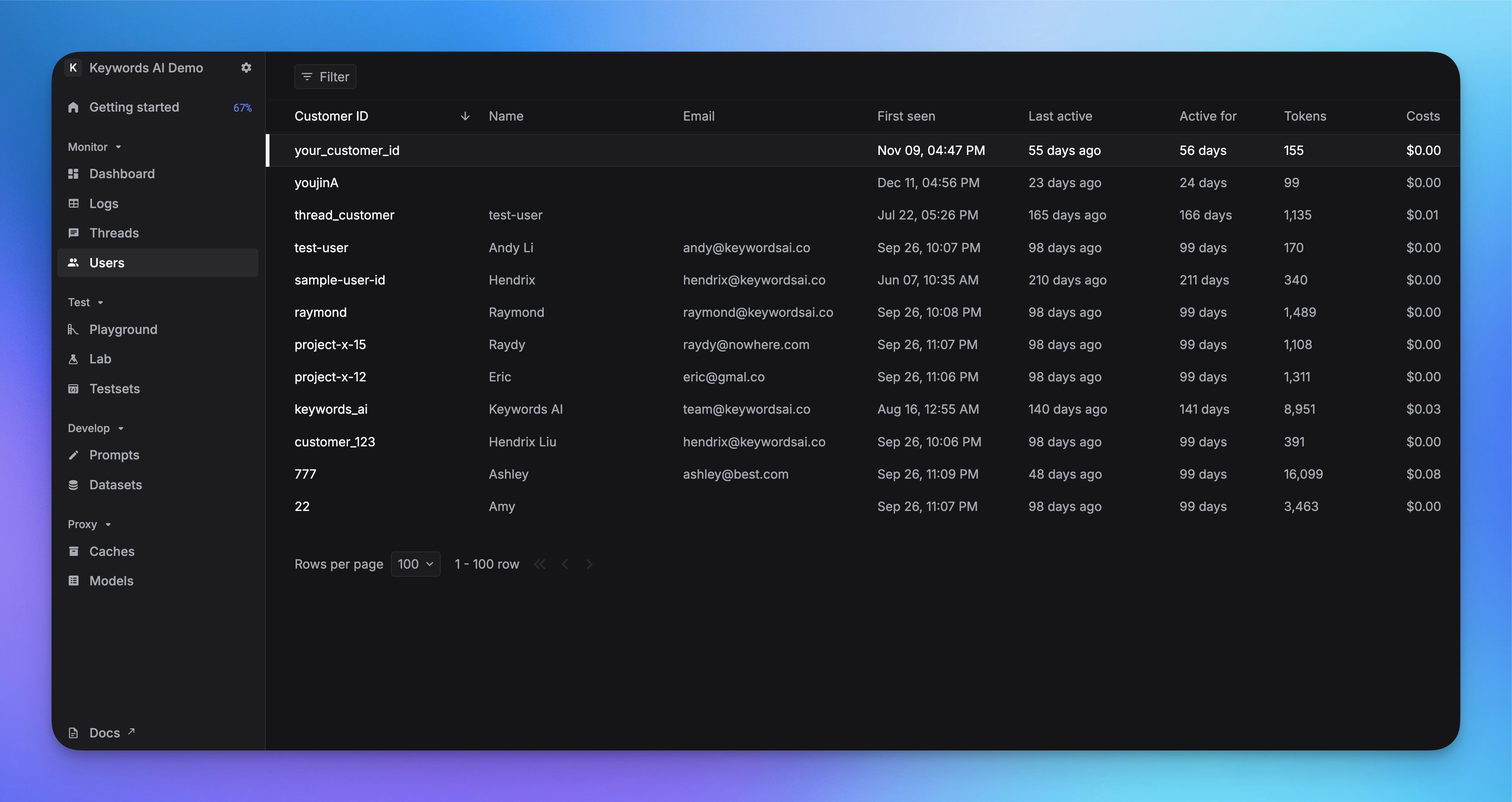 Users Page