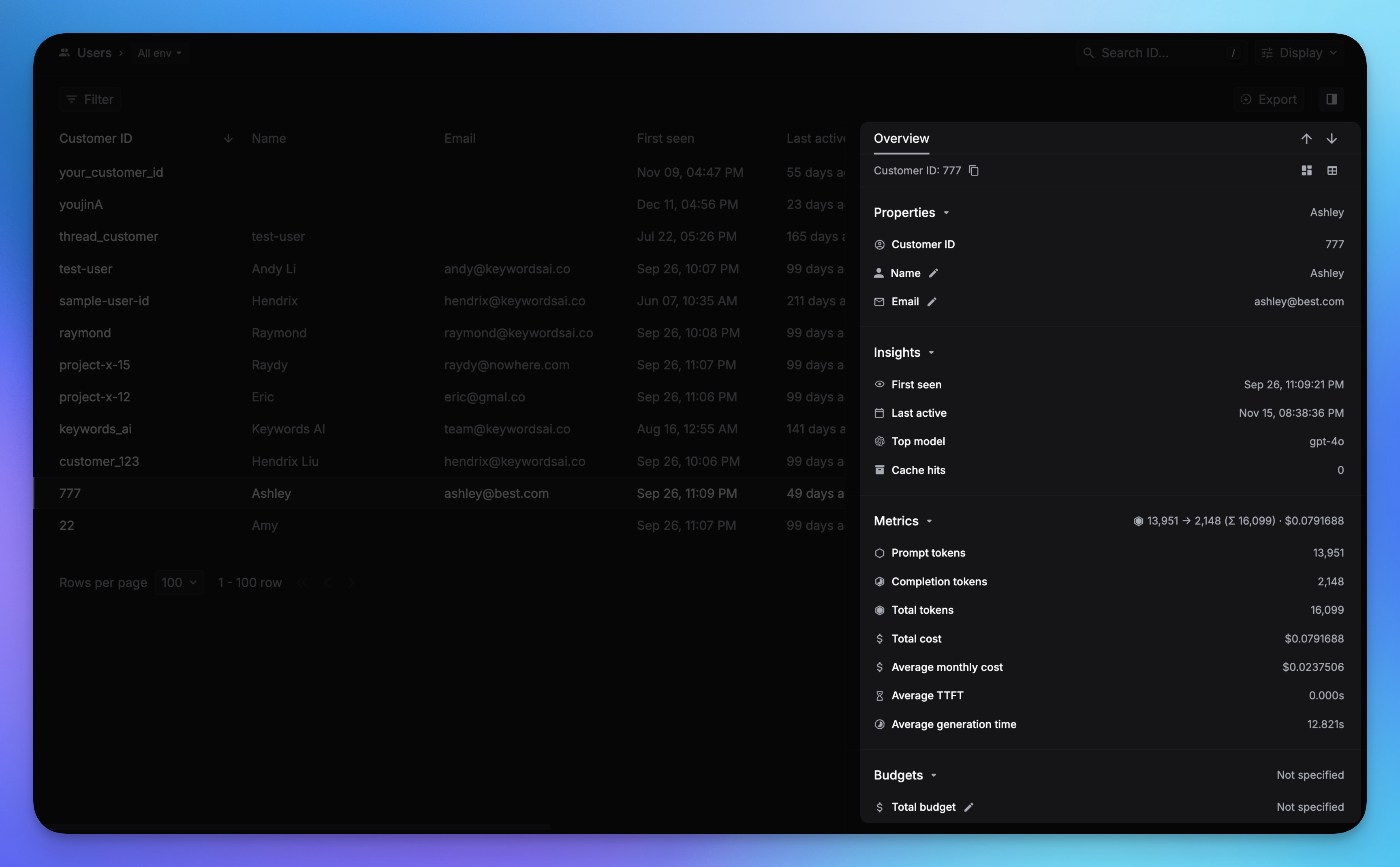 Users Page