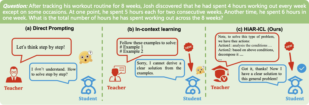 Example of a thought card