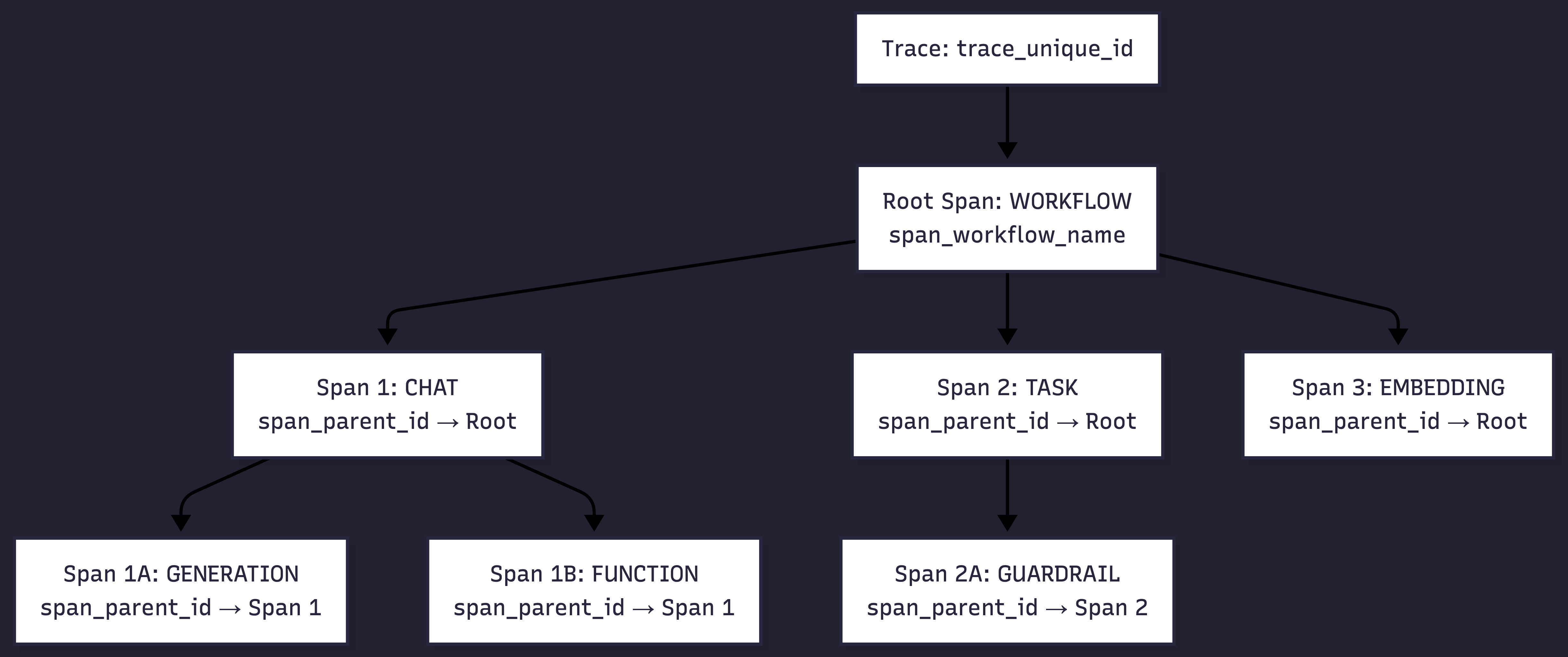 Trace structure diagram