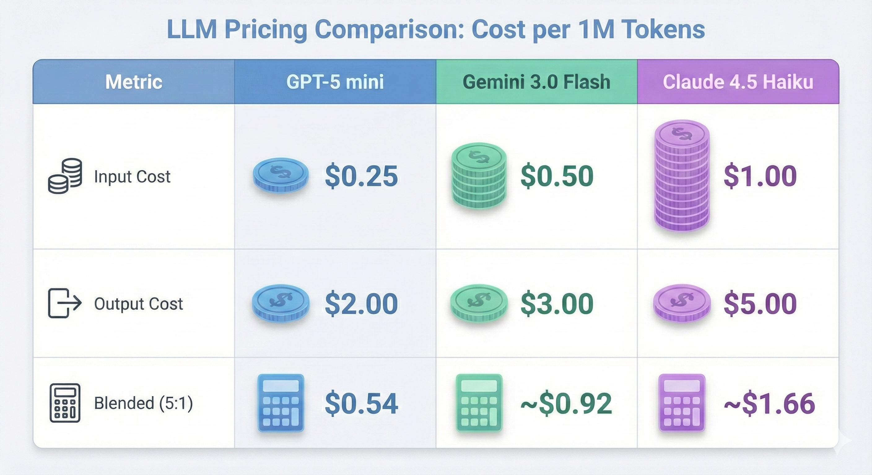 fast model comparison