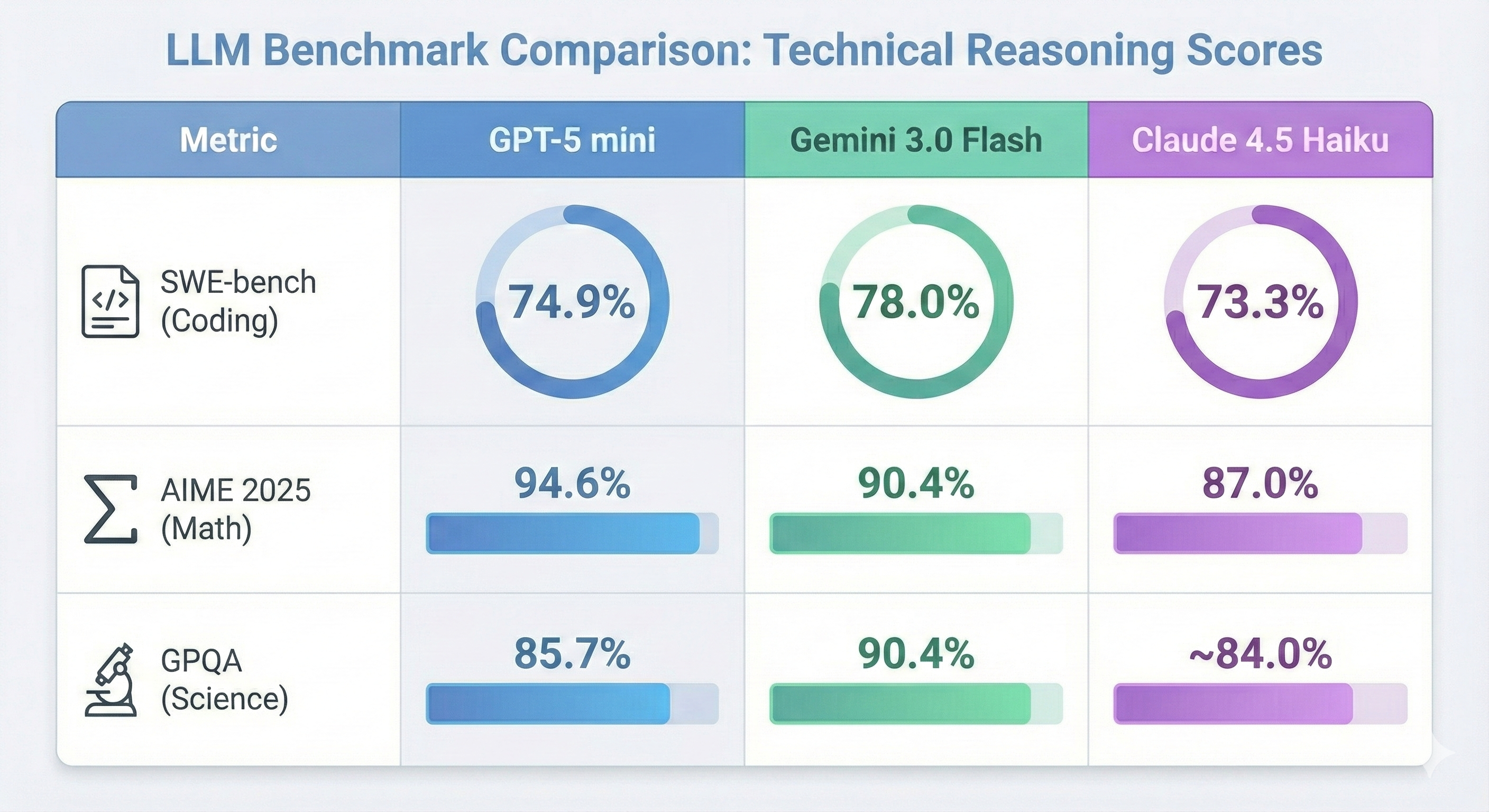 fast model comparison