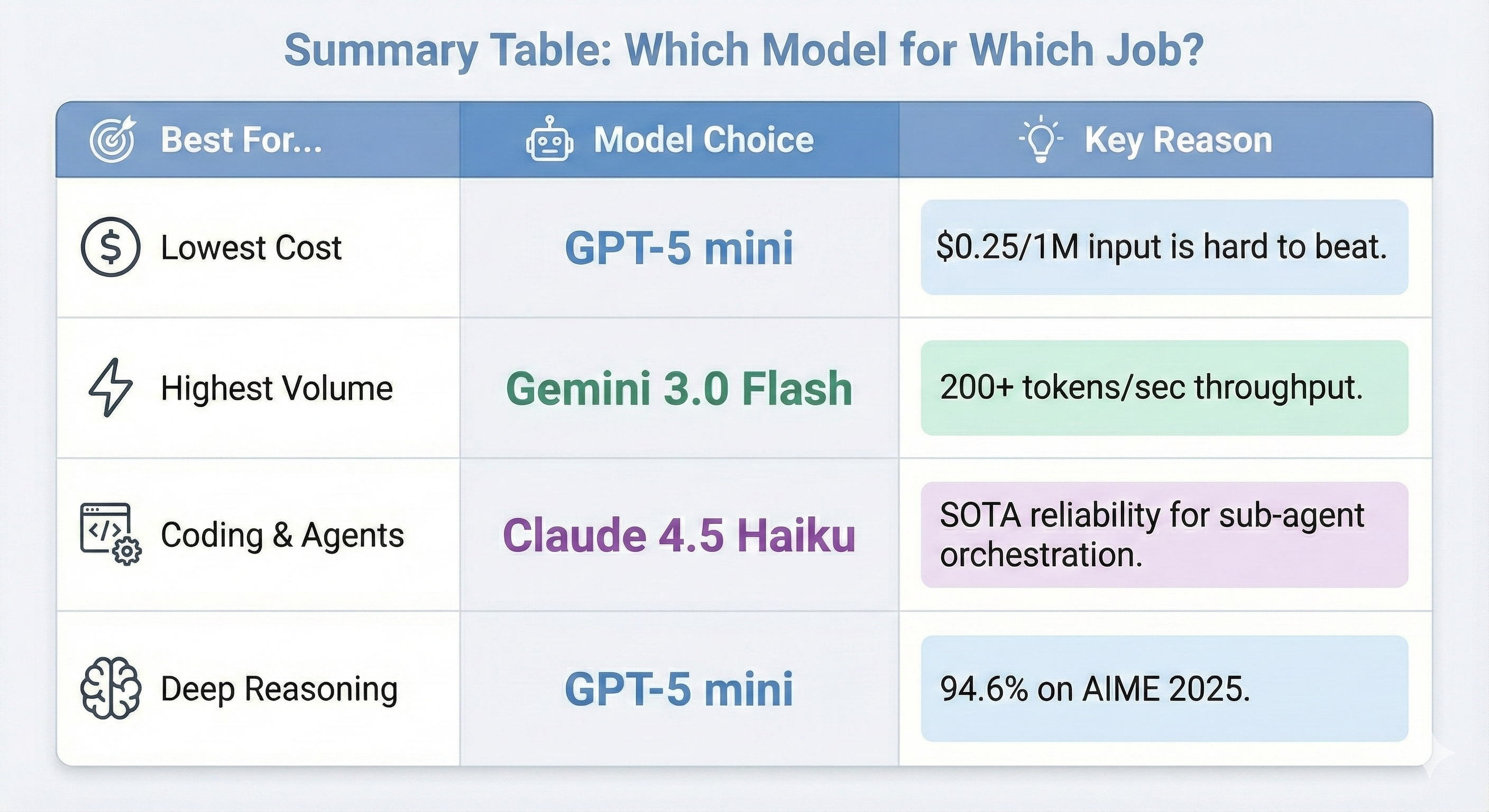 fast model comparison