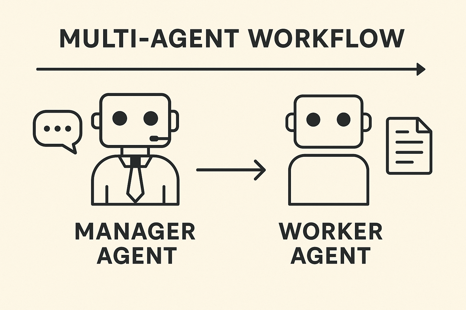 Multi-Agent Workflow